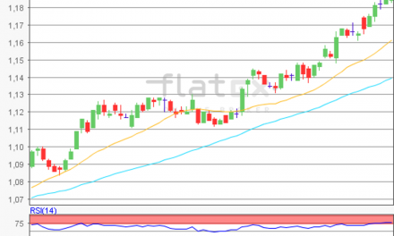 flatex Morning-news EUR/USD