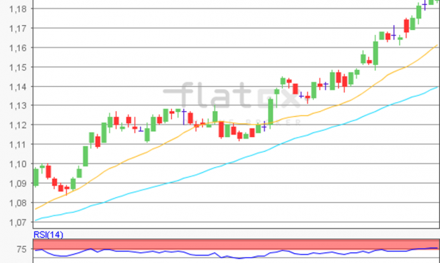 flatex Morning-news EUR/USD