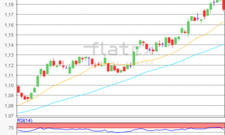 flatex Morning-news EUR/USD