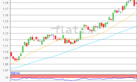 flatex Morning-news EUR/USD