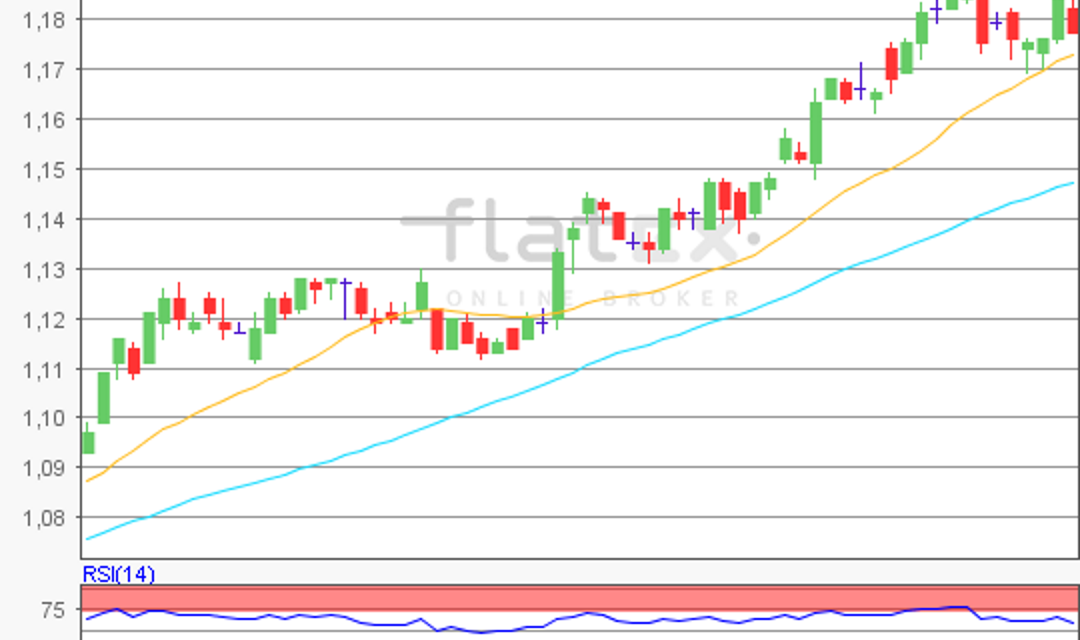 flatex Morning-news EUR/USD