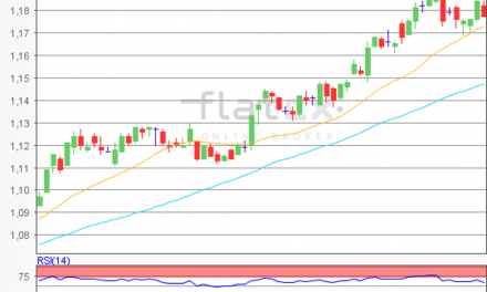 flatex Morning-news EUR/USD