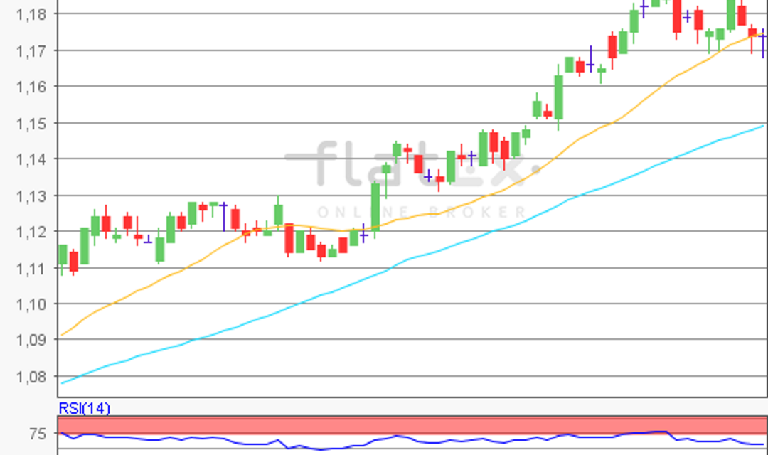 flatex Morning-news EUR/USD