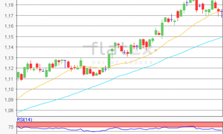 flatex Morning-news EUR/USD