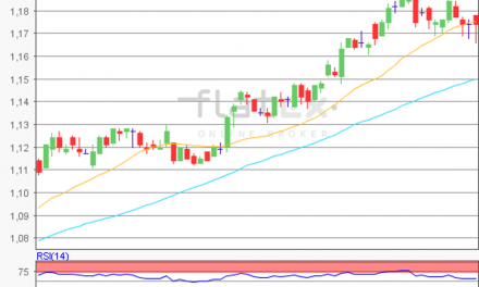 flatex Morning-news EUR/USD