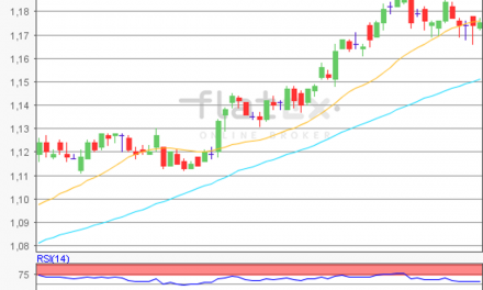 flatex Morning-news EUR/USD