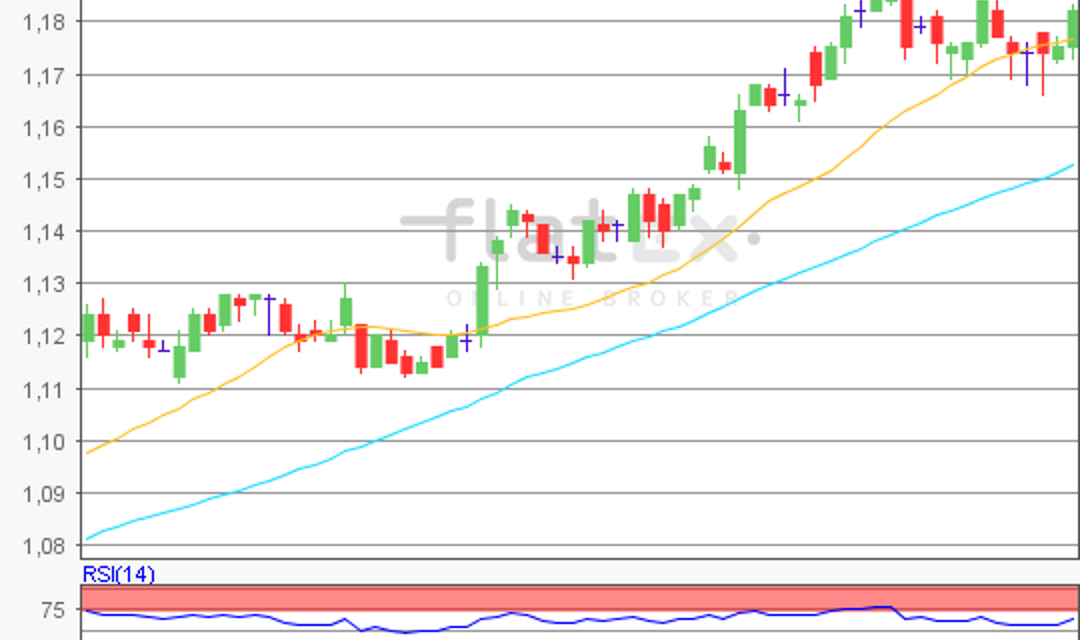 flatex Morning-news EUR/USD