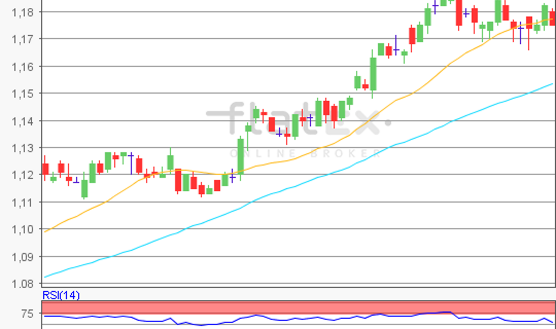 flatex Morning-news EUR/USD