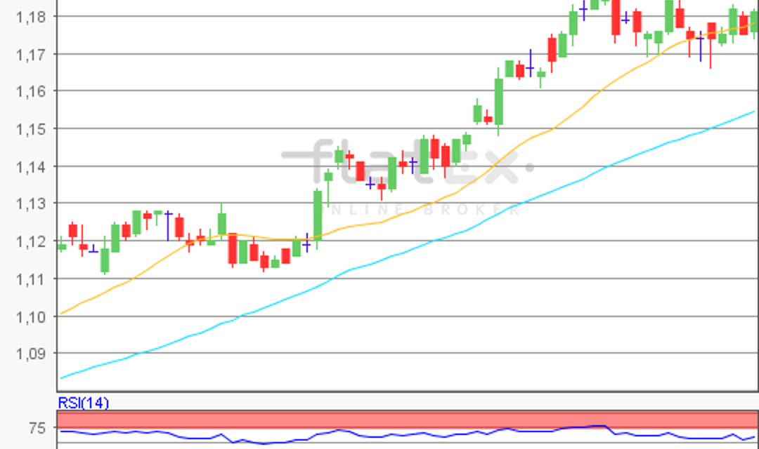 flatex Morning-news EUR/USD