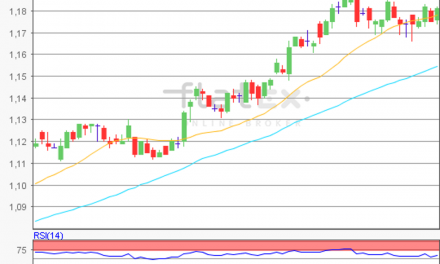 flatex Morning-news EUR/USD