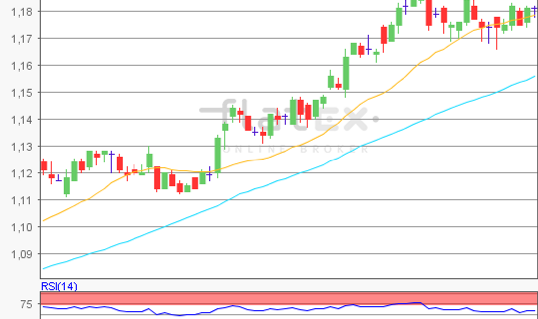 flatex Morning-news EUR/USD