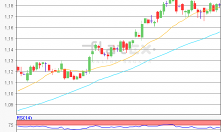 flatex Morning-news EUR/USD