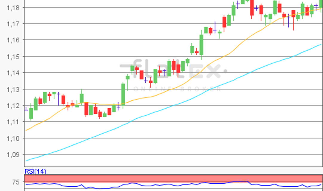 flatex Morning-news EUR/USD