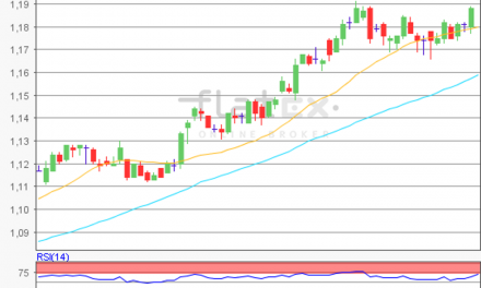 flatex Morning-news EUR/USD