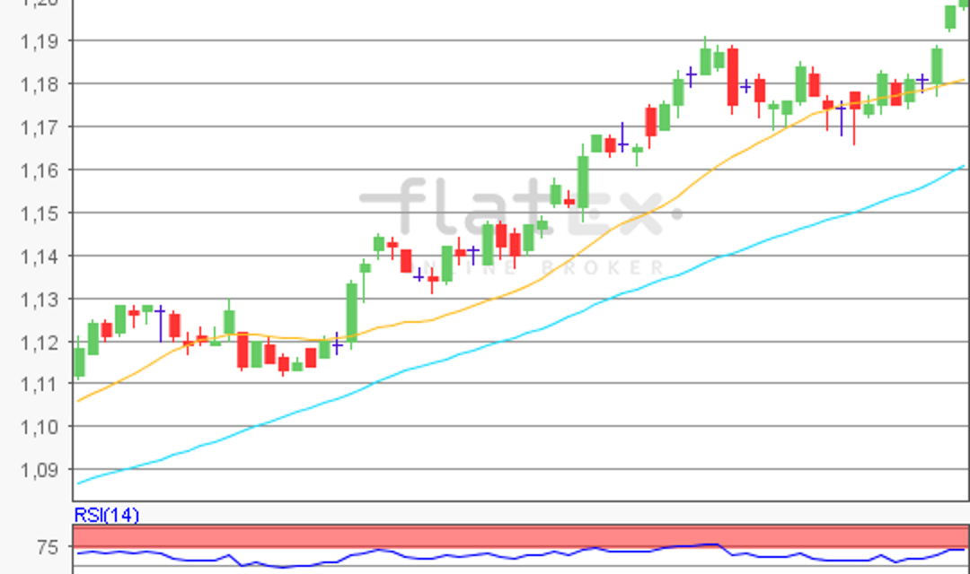 flatex Morning-news EUR/USD