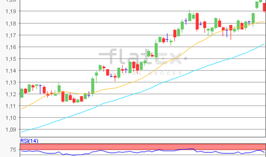 flatex Morning-news EUR/USD