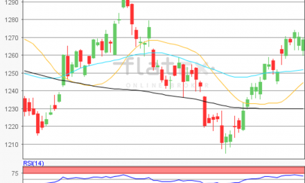 flatex Morning-news Gold