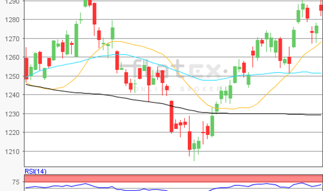 flatex Morning-news Gold