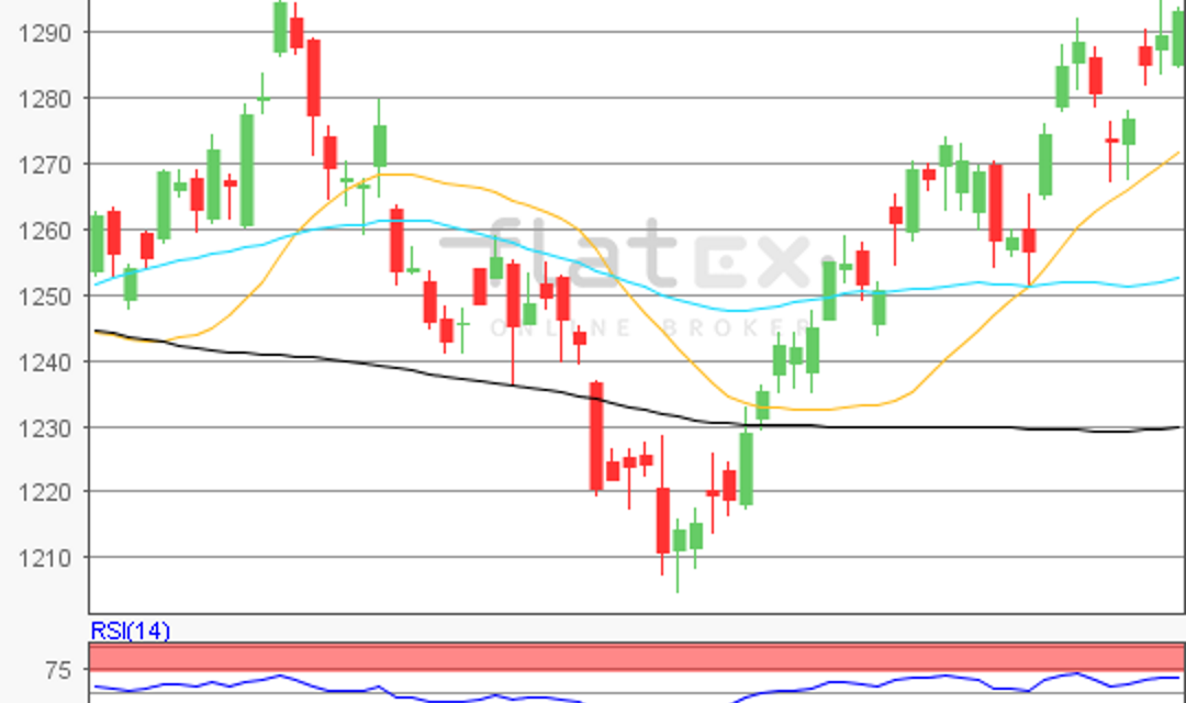 flatex Morning-news Gold