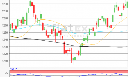 flatex Morning-news Gold