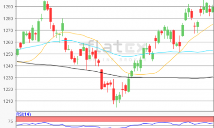 flatex Morning-news Gold