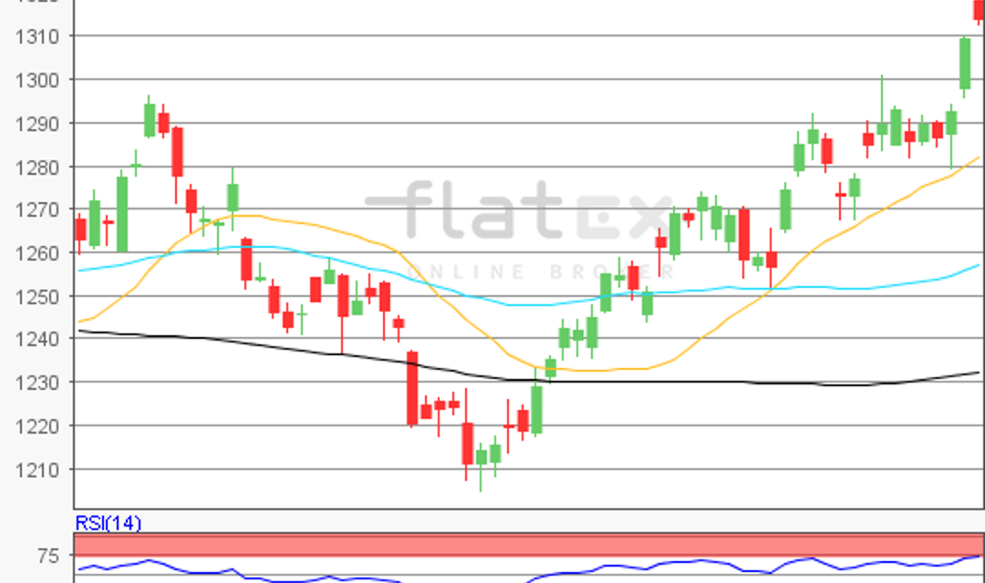 flatex Morning-news Gold