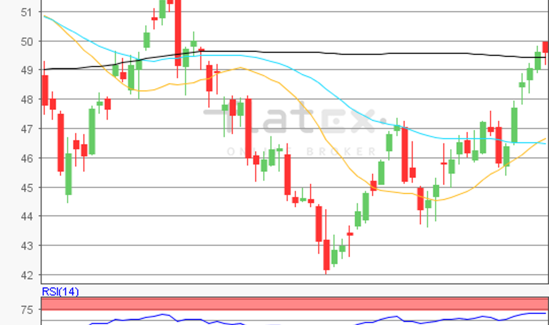 flatex Morning-news Öl (WTI)