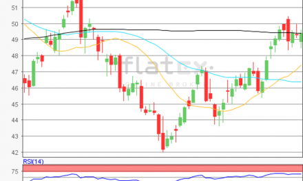 flatex Morning-news Öl (WTI)