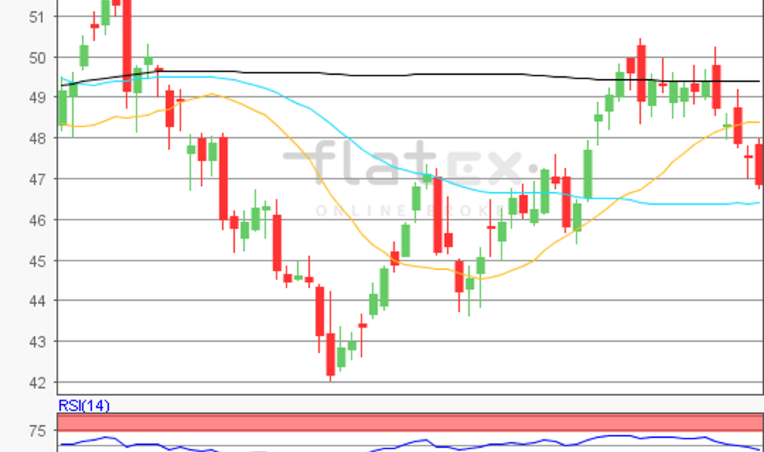 flatex Morning-news Öl (WTI)