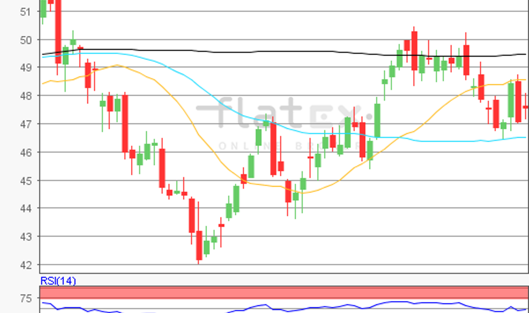 flatex Morning-news Öl (WTI)