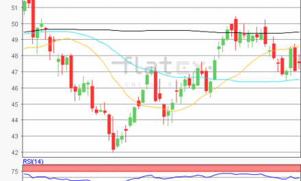 flatex Morning-news Öl (WTI)