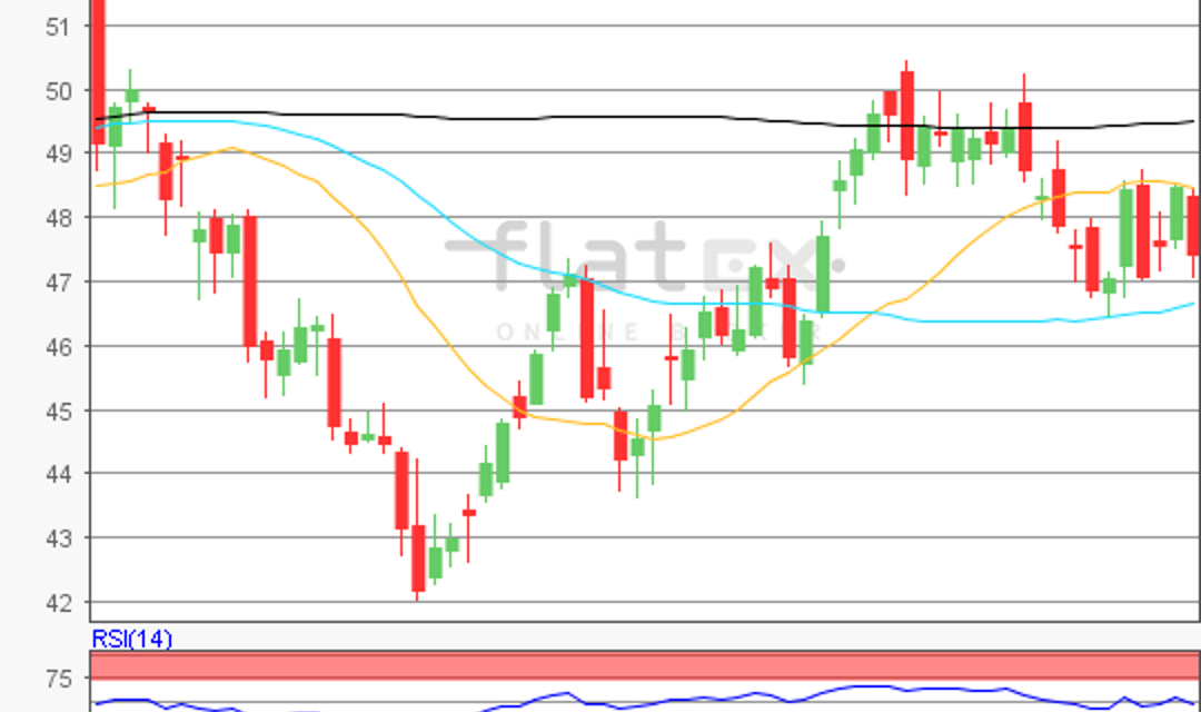 flatex Morning-news Öl (WTI)