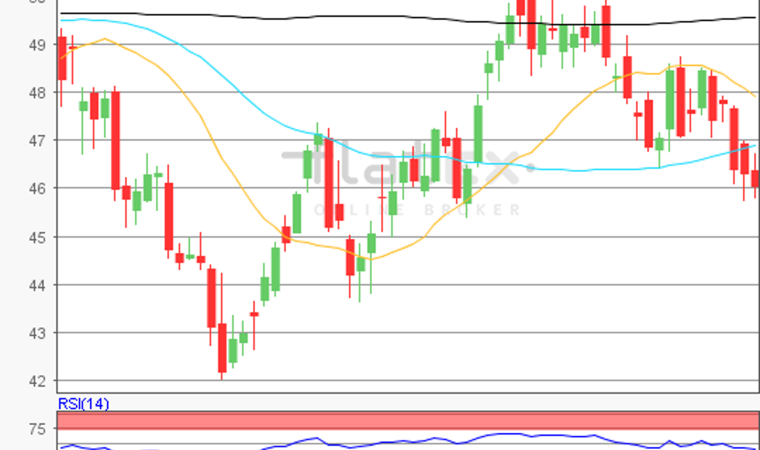 flatex Morning-news Öl (WTI)