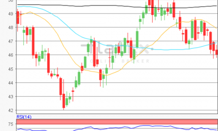 flatex Morning-news Öl (WTI)