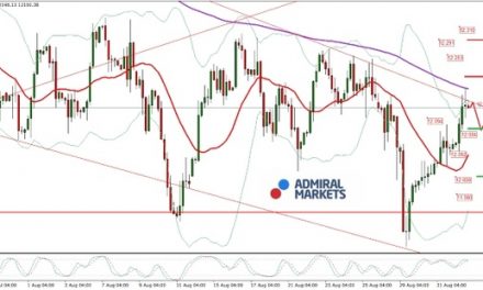 DAX: Der Index hat aktuell gute Chancen