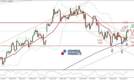 DAX: Bis zum Verfall am Freitag weiter positive Signale