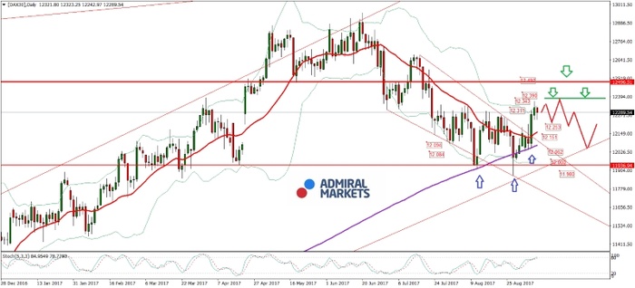 DAX: Bis zum Verfall am Freitag weiter positive Signale