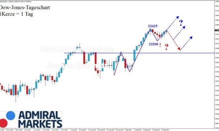 DOW: Halbgare Bewegungsphase!