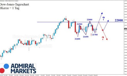 DOW: Schwebezustand!