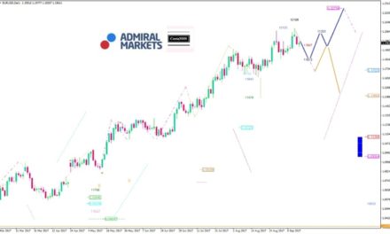 EUR/USD Analyse: Der Schuldenberg wächst und wächst