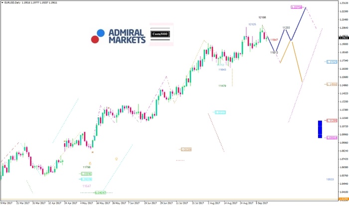 EUR/USD Analyse: Der Schuldenberg wächst und wächst