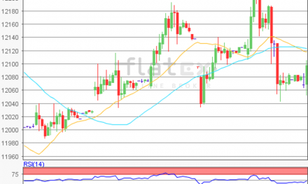 flatex Morning-news DAX update