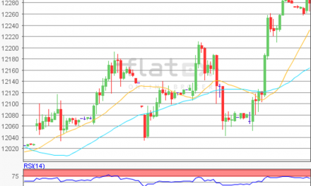 flatex Morning-news DAX update