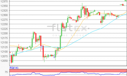 flatex Morning-news DAX update