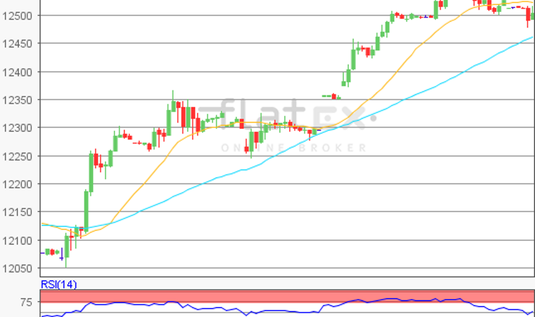 flatex Morning-news DAX update