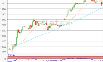 flatex Morning-news DAX update