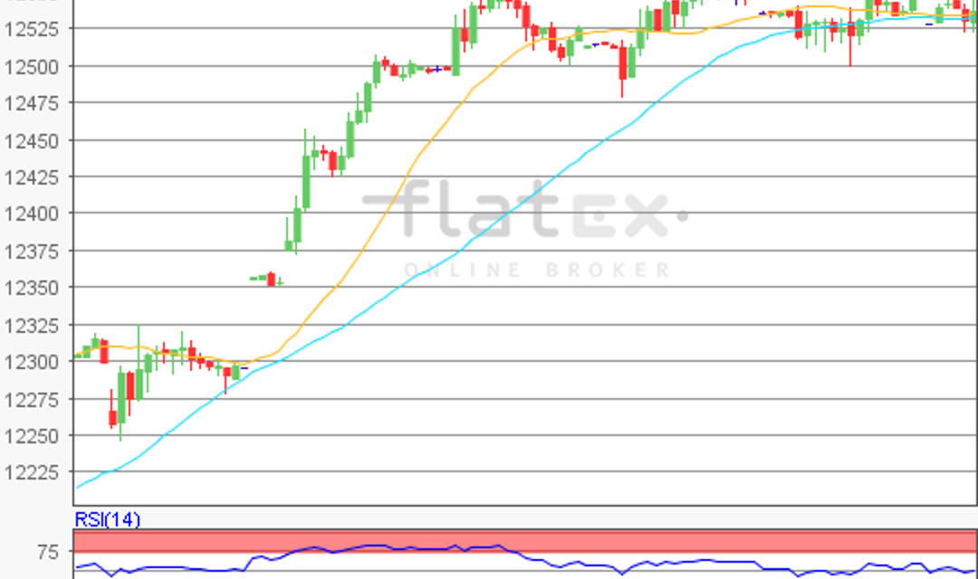 flatex Morning-news DAX update