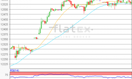 flatex Morning-news DAX update