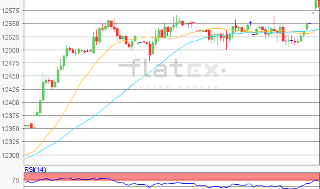 flatex Morning-news DAX update