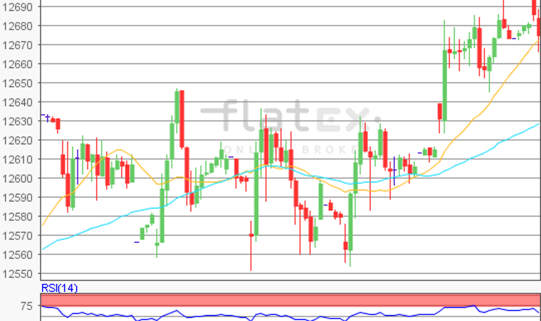 flatex Morning-news DAX update